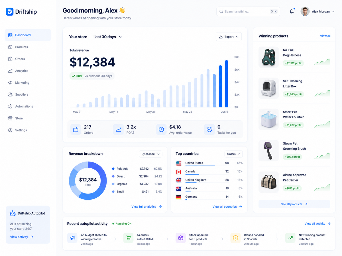 The Driftship autopilot dashboard: revenue, orders and winning products
